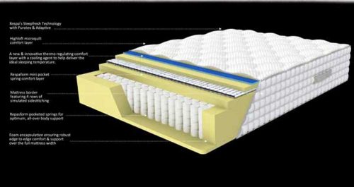 Respa Hibernate 3000 Pocket Range